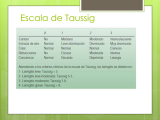 Escala de Taussig

 