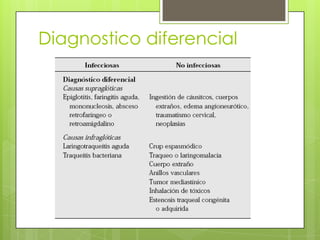 Diagnostico diferencial

 