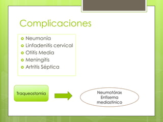 Complicaciones







Neumonía
Linfadenitis cervical
Otitis Media
Meningitis
Artritis Séptica

Traqueostomia

Neumotórax
Enfisema
mediastinico

 