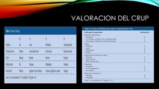 VALORACION DEL CRUP
 