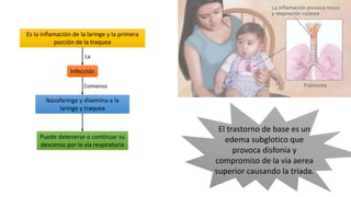 Es la inflamación de la laringe y la primera
porción de la traquea
Infección
Nasofaringe y disemina a la
laringe y traquea
Comienza
La
Puede detenerse o continuar su
descenso por la vía respiratoria
El trastorno de base es un
edema subglotico que
provoca disfonia y
compromiso de la via aerea
superior causando la triada.
 