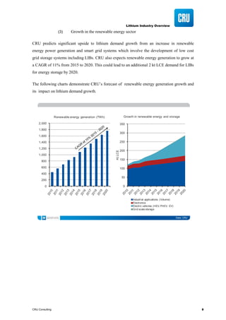 Lithium Industry Overview
CRU Consulting 8
(3) Growth in the renewable energy sector
CRU predicts significant upside to lithium demand growth from an increase in renewable
energy power generation and smart grid systems which involve the development of low cost
grid storage systems including LIBs. CRU also expects renewable energy generation to grow at
a CAGR of 11% from 2015 to 2020. This could lead to an additional 2 kt LCE demand for LIBs
for energy storage by 2020.
The following charts demonstrate CRU’s forecast of renewable energy generation growth and
its impact on lithium demand growth.
0
200
400
600
800
1,000
1,200
1,400
1,600
1,800
2,000
Renewable energy generation (TWh)
Data: CRU
0
50
100
150
200
250
300
350
KtLCE Growth in renewable energy and storage
Industrial applications (Volume)
Electronics
Electric vehicles (HEV, PHEV, EV)
Grid scale storage
 
