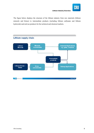Lithium Industry Overview
CRU Consulting 2
The figure below displays the structure of the lithium industry from raw materials (lithium
minerals and brines) to intermediate products (including lithium carbonate and lithium
hydroxide) and end use products for the technical and chemical markets.
 