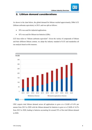 Lithium Industry Overview
CRU Consulting 3
2. Lithium demand considerations
As shown in the chart below, the global demand for lithium reached approximately 208kt LCE
(lithium carbonate equivalent), in 2015, and was split as follows:
• 58% was used for industrial applications
• 42% was used for lithium-ion batteries (LIBs).
LCE here refers to “lithium carbonate equivalent”. Given the variety of compounds of lithium
and their different lithium content, we adopt the industry standard of LCE and standardise all
our analysis based on this measure.
CRU expects total lithium demand across all applications to grow at a CAGR of 8.4% per
annum from 2015 to 2020 with the lithium demand for batteries to grow at a CAGR of 14.5%
from 2015 to 2020, leading to batteries accounting for around 55% of the total lithium demand
in 2020.
Data: CRU
kt LCE
0
50
100
150
200
250
300
350
2010 2011 2012 2013 2014 2015 2016 2017 2018 2019 2020
Batteries (Volume) Industrial applications (Volume)
 