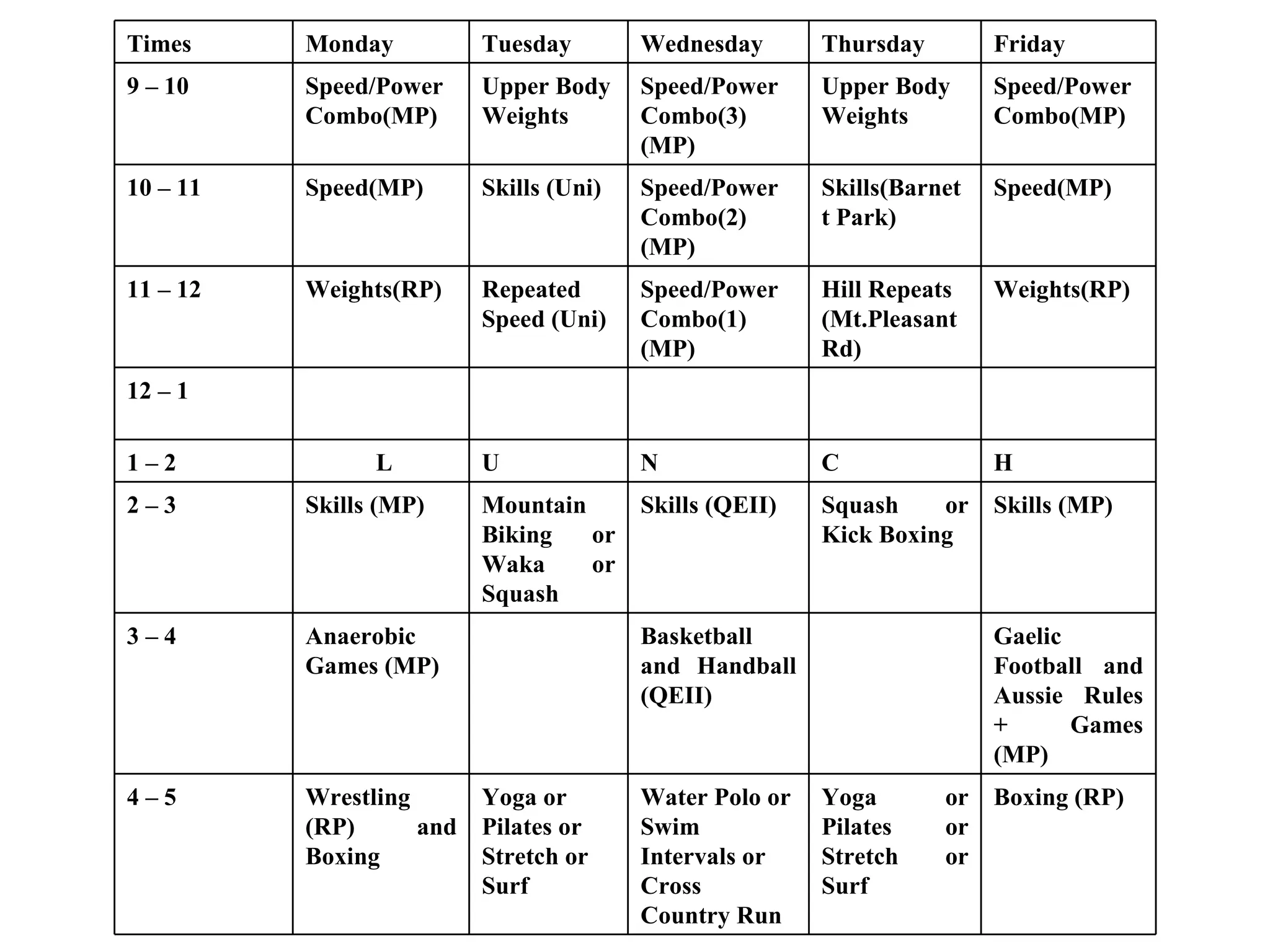 Times Monday Tuesday Wednesday Thursday Friday 9 – 10 Speed/Power Combo(MP) Upper Body Weights Speed/Power Combo(3)(MP) Upper Body Weights Speed/Power Combo(MP) 10 – 11 Speed(MP) Skills (Uni) Speed/Power Combo(2)(MP) Skills(Barnett Park) Speed(MP) 11 – 12 Weights(RP) Repeated Speed (Uni) Speed/Power Combo(1)(MP) Hill Repeats (Mt.Pleasant Rd)  Weights(RP) 12 – 1 1 – 2 L U N C H 2 – 3 Skills (MP) Mountain Biking or Waka or Squash Skills (QEII) Squash or Kick Boxing Skills (MP) 3 – 4 Anaerobic Games (MP) Basketball and Handball (QEII) Gaelic Football and Aussie Rules + Games (MP) 4 – 5 Wrestling (RP) and Boxing  Yoga or Pilates or Stretch or Surf Water Polo or Swim Intervals or Cross Country Run Yoga or Pilates or Stretch or Surf Boxing (RP)  