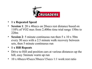 1 x Repeated Speed Session 1 : 20 x 40secs on 20secs rest distance based on 110% of VO2 max from 2,400m time trial range 150m to 220m Session 2 : 5 minute continuous run then 5 x 10 x 50m every 30 secs with a 2.5 minute walk recovery between sets, then 5 minute continuous run 1 x Hill Repeats Drive to Hill and position cars at various distances up the hill, easy 5minute warm up run 10 x 60secs/45secs/30secs/15secs 1:1 work:rest ratio 