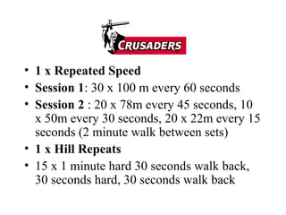 1 x Repeated Speed Session 1 : 30 x 100 m every 60 seconds Session 2  : 20 x 78m every 45 seconds, 10 x 50m every 30 seconds, 20 x 22m every 15 seconds (2 minute walk between sets) 1 x Hill Repeats 15 x 1 minute hard 30 seconds walk back, 30 seconds hard, 30 seconds walk back 
