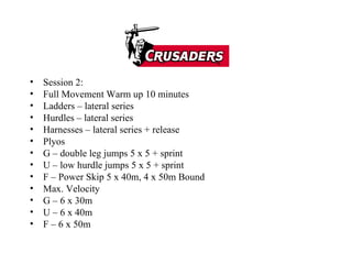 Session 2: Full Movement Warm up 10 minutes Ladders – lateral series Hurdles – lateral series Harnesses – lateral series + release Plyos G – double leg jumps 5 x 5 + sprint U – low hurdle jumps 5 x 5 + sprint F – Power Skip 5 x 40m, 4 x 50m Bound Max. Velocity G – 6 x 30m U – 6 x 40m F – 6 x 50m 