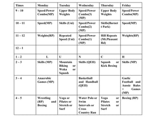 Times Monday Tuesday Wednesday Thursday Friday 9 – 10 Speed/Power Combo(MP) Upper Body Weights Speed/Power Combo(3)(MP) Upper Body Weights Speed/Power Combo(MP) 10 – 11 Speed(MP) Skills (Uni) Speed/Power Combo(2)(MP) Skills(Barnett Park) Speed(MP) 11 – 12 Weights(RP) Repeated Speed (Uni) Speed/Power Combo(1)(MP) Hill Repeats (Mt.Pleasant Rd)  Weights(RP) 12 – 1 1 – 2 L U N C H 2 – 3 Skills (MP) Mountain Biking or Waka or Squash Skills (QEII) Squash or Kick Boxing Skills (MP) 3 – 4 Anaerobic Games (MP) Basketball and Handball (QEII) Gaelic Football and Aussie Rules + Games (MP) 4 – 5 Wrestling (RP) and Boxing  Yoga or Pilates or Stretch or Surf Water Polo or Swim Intervals or Cross Country Run Yoga or Pilates or Stretch or Surf Boxing (RP)  