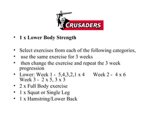 1 x Lower Body Strength Select exercises from each of the following categories, use the same exercise for 3 weeks then change the exercise and repeat the 3 week progression Lower: Week 1 -  5,4,3,2,1 x 4 Week 2 -  4 x 6 Week 3 -  2 x 5, 3 x 3 2 x Full Body exercise 1 x Squat or Single Leg 1 x Hamstring/Lower Back 