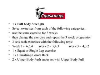 1 x Full body Strength Select exercises from each of the following categories, use the same exercise for 3 weeks then change the exercise and repeat the 3 week progression 3 sets each exercises with the following reps:  Week 1 -  6,5,4 Week 2 -  5,4,3 Week 3 -  4,3,2 1 x Squat or Single Leg exercise 1 x Hamstring/Lower Back  2 x Upper Body Push super set with Upper Body Pull 