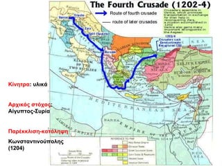 Κίνητρα : υλικά Αρχικός στόχος : Αίγυπτος-Συρία Παρέκκλιση-κατάληψη Κωνσταντινούπολης (1204) 