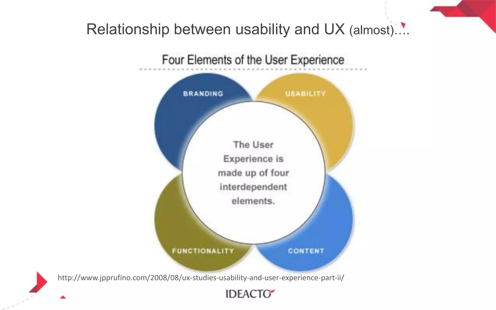 Relationship between usability and UX (almost)….

http://www.jpprufino.com/2008/08/ux-studies-usability-and-user-experience-part-ii/

 