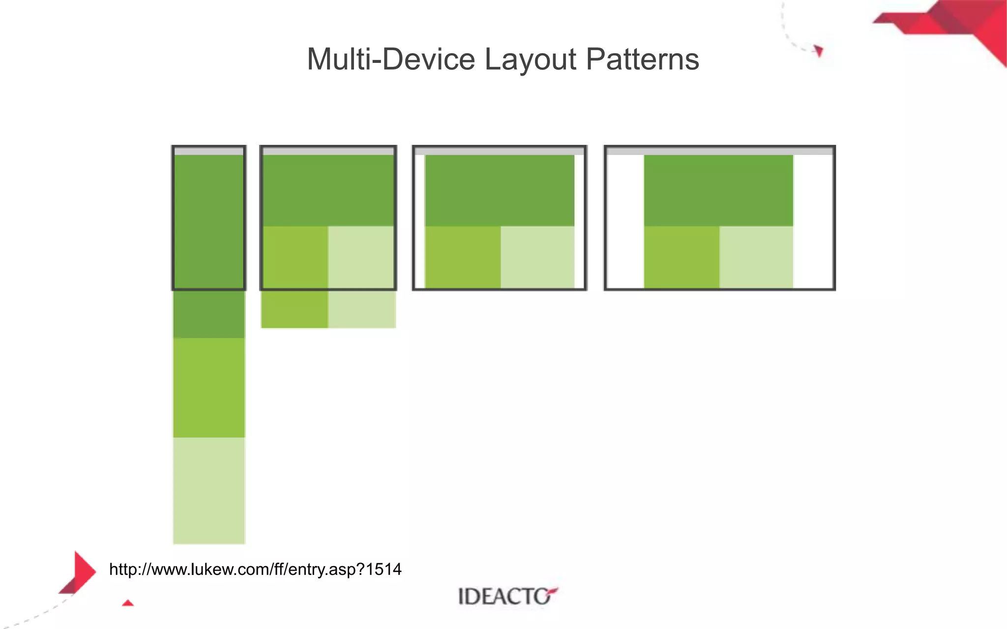 Multi-Device Layout Patterns

http://www.lukew.com/ff/entry.asp?1514

 
