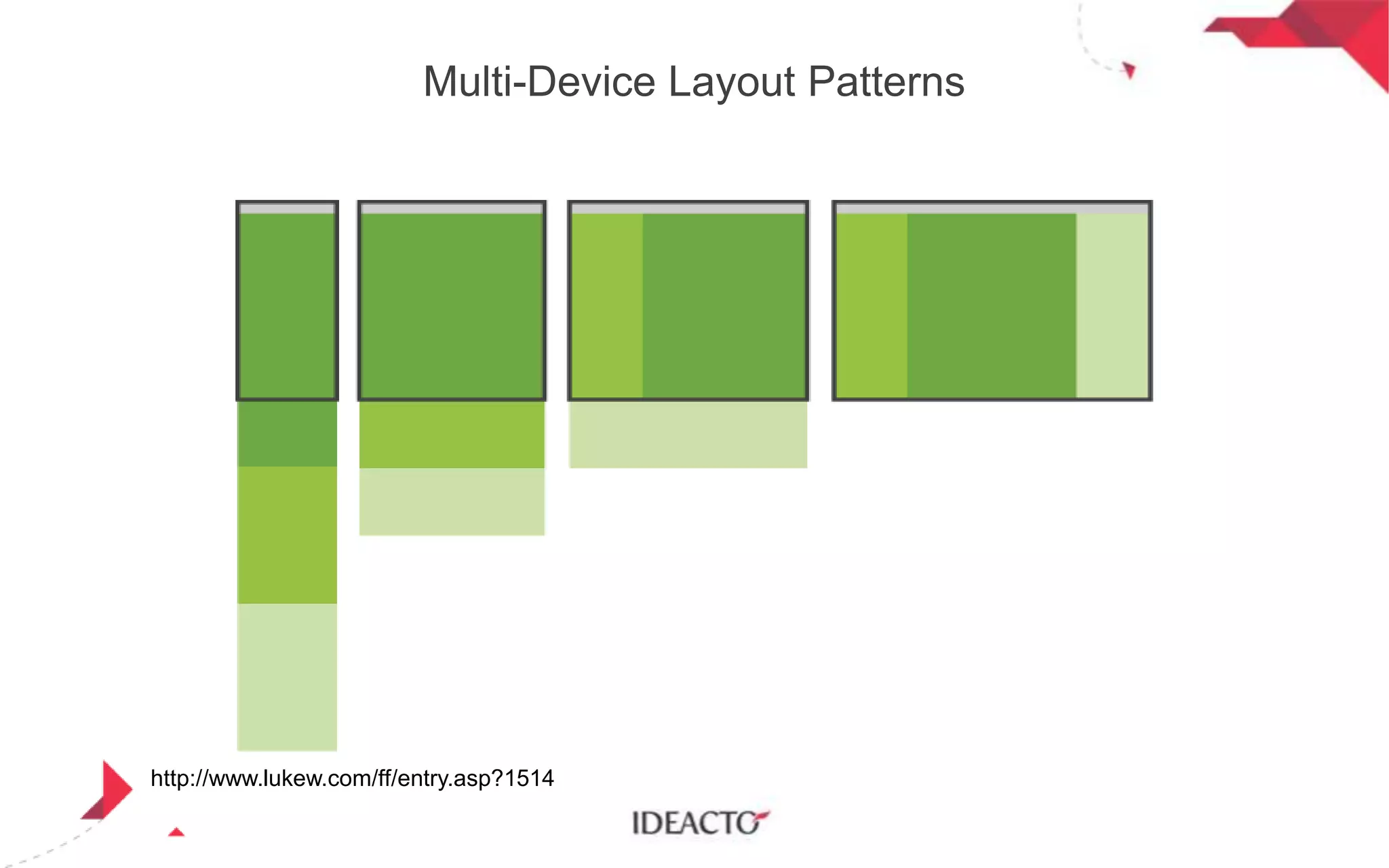 Multi-Device Layout Patterns

http://www.lukew.com/ff/entry.asp?1514

 