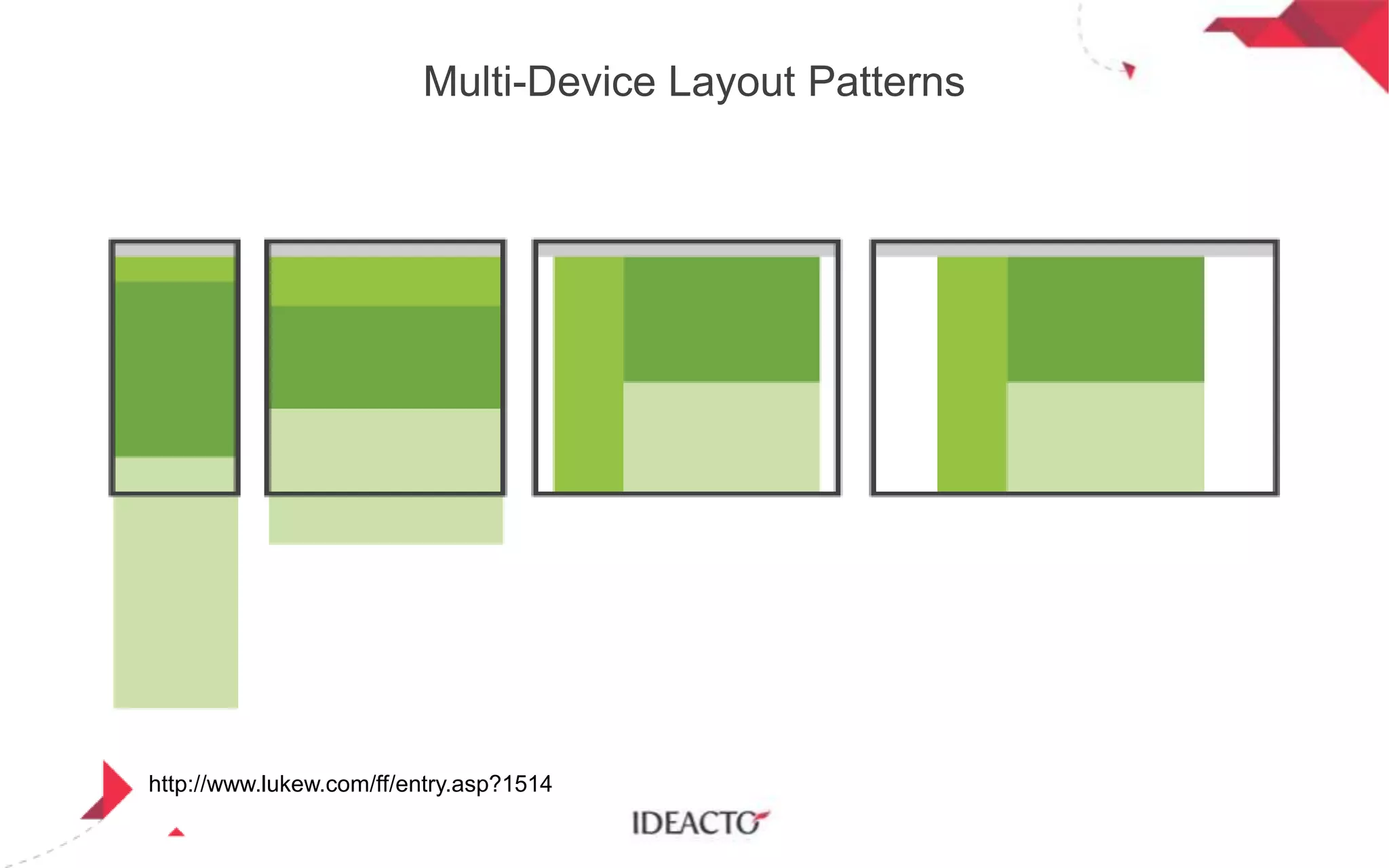 Multi-Device Layout Patterns

http://www.lukew.com/ff/entry.asp?1514

 