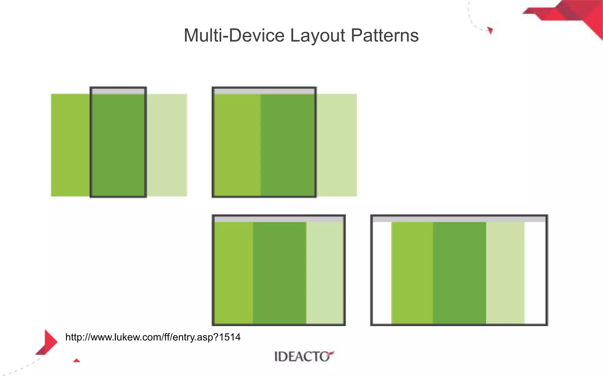 Multi-Device Layout Patterns

http://www.lukew.com/ff/entry.asp?1514

 