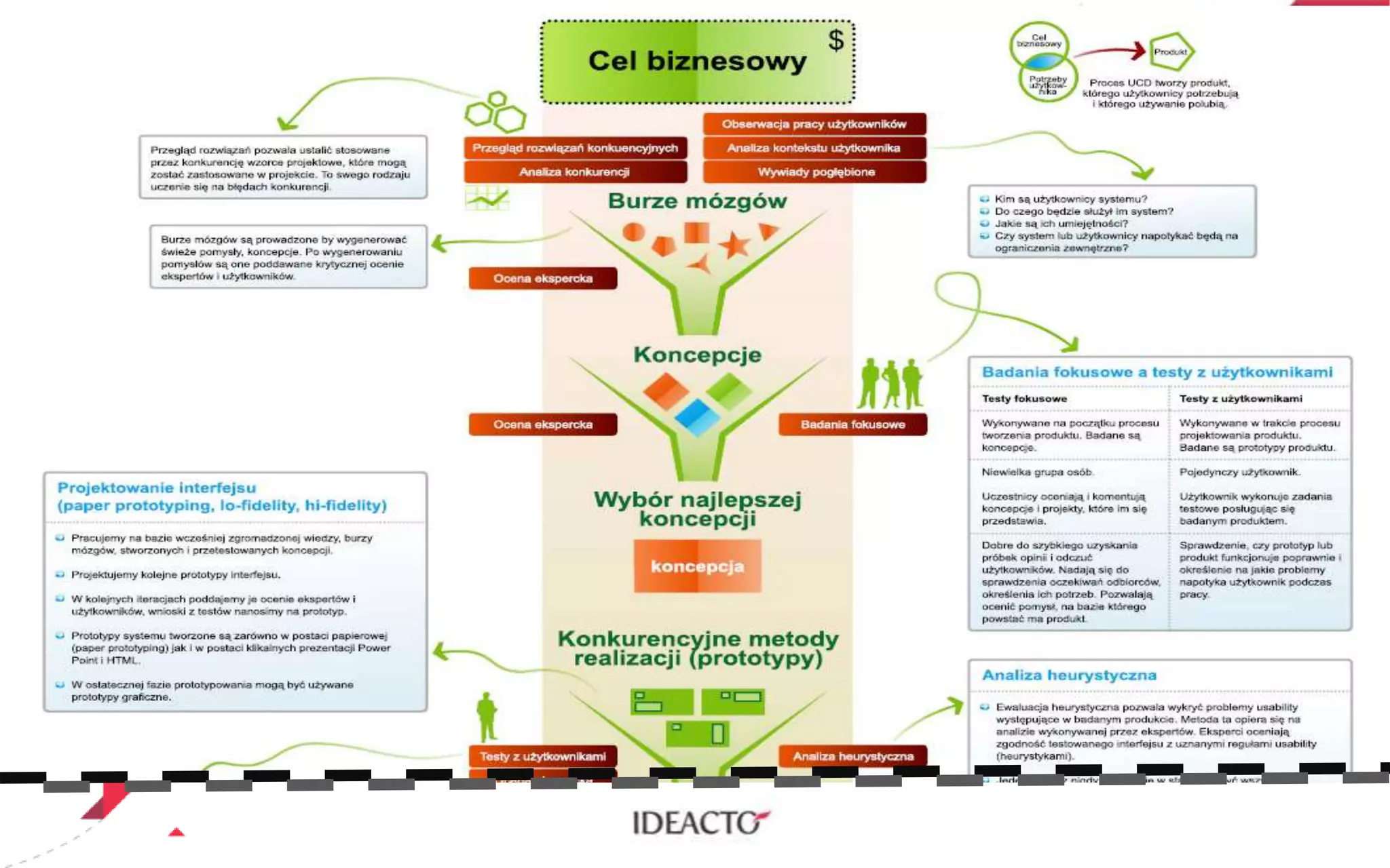 Usability i UX - podstawy