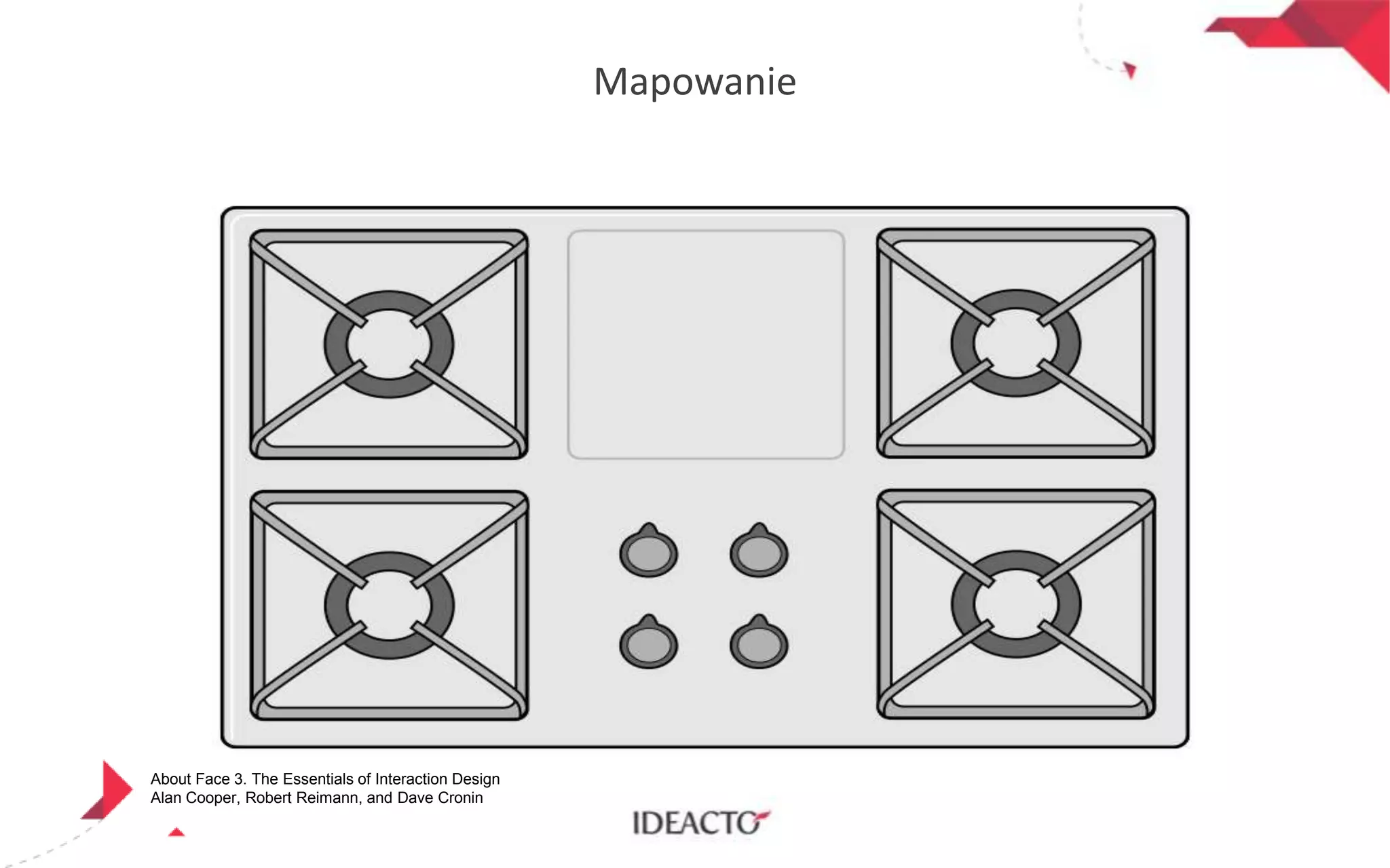 Mapowanie

About Face 3. The Essentials of Interaction Design
Alan Cooper, Robert Reimann, and Dave Cronin

 