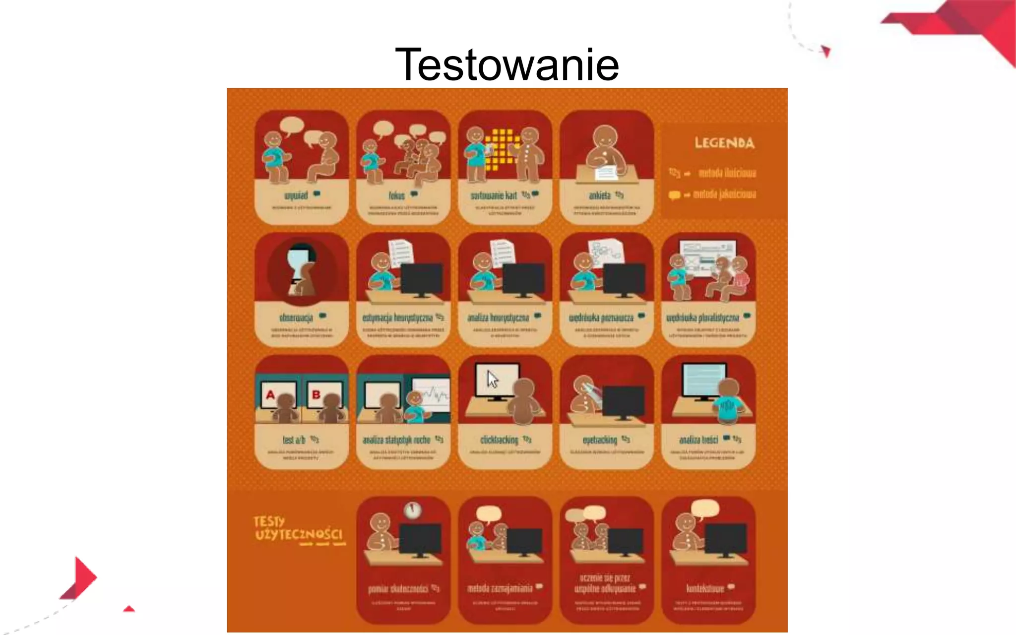 Testowanie

 