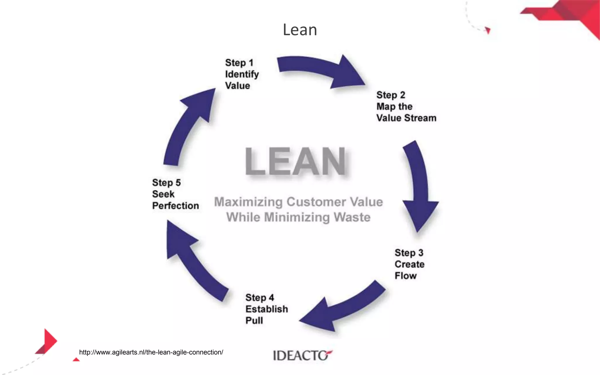 Lean

http://www.agilearts.nl/the-lean-agile-connection/

 