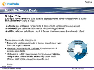 Modello Nuvola Dealer Il modello  Nuvola   Dealer  è stato studiato espressamente per le concessionarie d’auto e dei salonisti. Fra i  punti di forza: Multi sito : per analizzare l’andamento di ogni singola concessionaria del gruppo Multi Marca : per verificare quali marchi rendono maggiormente Multi Servizio : per individuare i punti di forza e di debolezza nei diversi servizi offerti Nuvola consente alla direzione di: Tradurre la strategia aziendale in budget operativi  per i vari livelli dell’organizzazione Misurare l’andamento del business  fornendo analisi di sintesi e di dettaglio Migliorare la redditività aziendale , fornendo una  visibilità integrata dei diversi ambiti aziendali  (nuovo, usato, officina, postvendita, magazzino ricambi etc.) Definizione Strategia Verifica Strategia Misurazione Strategia Modulo Nuvola Dealer 