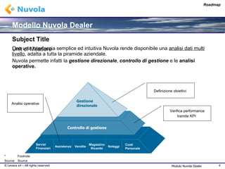Modello Nuvola Dealer Con una interfaccia semplice ed intuitiva Nuvola rende disponibile una  analisi dati multi livello , adatta a tutta la piramide aziendale. Nuvola permette infatti la  gestione   direzionale ,  controllo di gestione  e le  analisi operative. Controllo di gestione Servizi Finanziari Assistenza Magazzino Ricambi Gestione direzionale Costi Personale Definizione obiettivi   Verifica performance tramite KPI   Analisi operative Vendite Noleggi Modulo Nuvola Dealer 