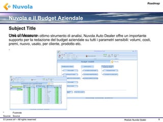 Nuvola e il Budget Aziendale Oltre ad essere un ottimo strumento di analisi, Nuvola Auto Dealer offre un importante supporto per la redazione del budget aziendale su tutti i parametri sensibili: volumi, costi, premi, nuovo, usato, per cliente, prodotto etc.  . Abito Modulo Nuvola Dealer 