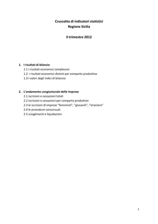 Cruscotto di indicatori statistici
                                     Regione Sicilia

                                      II trimestre 2012




1. I risultati di bilancio
   1.1 i risultati economici complessivi
   1.2 i risultati economici distinti per comparto produttivo
   1.3 I valori degli indici di bilancio



2. L’andamento congiunturale delle imprese
   2.1 iscrizioni e cessazioni totali
   2.2 iscrizioni e cessazioni per comparto produttivo
   2.3 le iscrizioni di imprese “femminili”, “giovanili”, “straniere”
   2.4 le procedure concorsuali
   2.5 scioglimenti e liquidazioni




                                                                        1
 