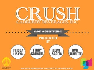 CRUSH
MARKET & COMPETITIVE SPACE
P R E S E N T E D
BY
FRISCA
LISTYA
FERRY
CAHYADI
DEWI
SAGITA
DWI
HERMIYATI
CADBURRY BEVERAGES, INC
MAGISTER MANAGEMENT UNIVERSITY OF INDONESIA 2014
 