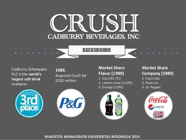 ferry dwi cahyadi crush brand cadburry beverages ferry dwi cahyadi crush brand cadburry beverages