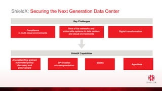 Compliance
in multi cloud environments
Key Challenges
Risk of flat networks and
vulnerable systems in data centers
and cloud environments
Digital transformation
ShieldX Capabilities
AI enabled-fine grained
automated policy
discovery and
enforcement
ElasticDPI-enabled
microsegmentation Agentless
 