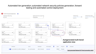 Autogenerated multi-tiered
application view
Auto generated Network & Threat prevention policy
Automated tier generation; automated network security policies generation, forward
testing and automated control deployment
 