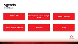 Agenda
ShieldX Solution
Introduction What Problem are we trying to
solve
ShieldX Solution
How is ShieldX Different Benefits Demo
 