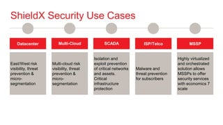 ShieldX Security Use Cases
Datacenter Multi-Cloud SCADA ISP/Telco MSSP
East/West risk
visibility, threat
prevention &
micro-
segmentation
Multi-cloud risk
visibility, threat
prevention &
micro-
segmentation
Isolation and
exploit prevention
of critical networks
and assets.
Critical
infrastructure
protection
Malware and
threat prevention
for subscribers
Highly virtualized
and orchestrated
solution allows
MSSPs to offer
security services
with economics 7
scale
 
