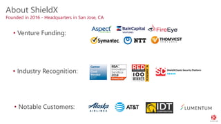About ShieldX
Founded in 2016 - Headquarters in San Jose, CA
• Venture Funding:
• Industry Recognition:
• Notable Customers:
 