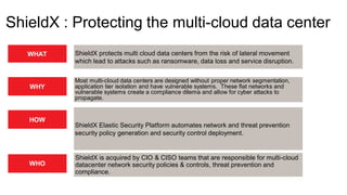 Crush Cloud Complexity, Simplify Security - Shield X