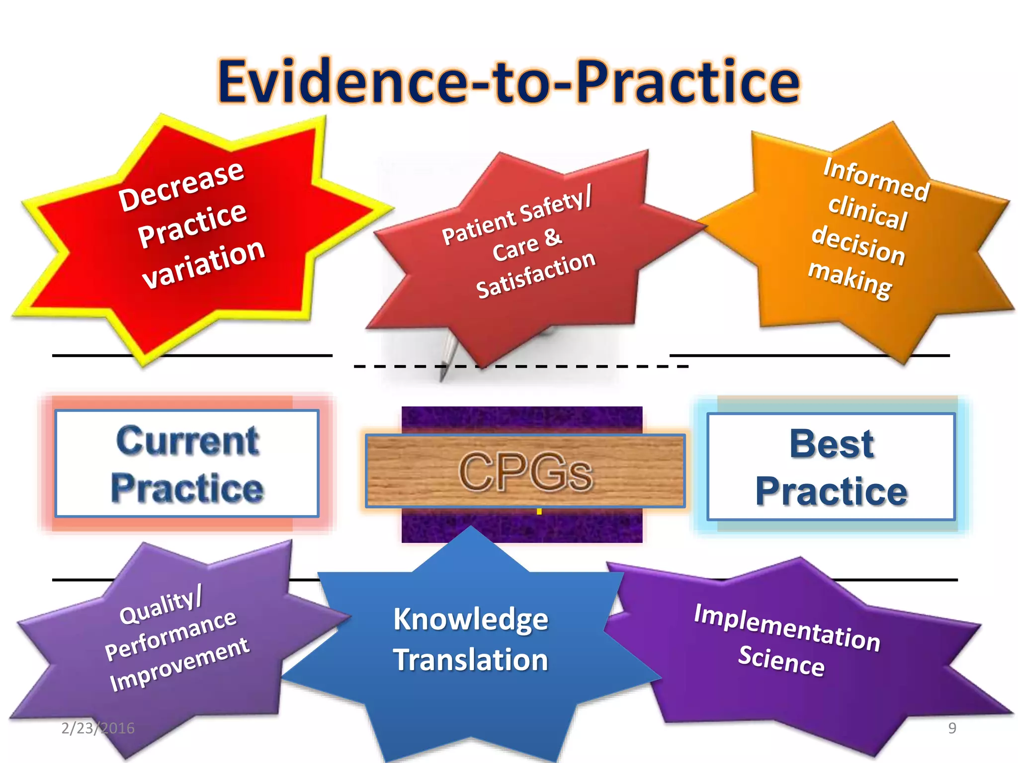 Evidence-Based Clinical Practice Guidelines for Physical and ...