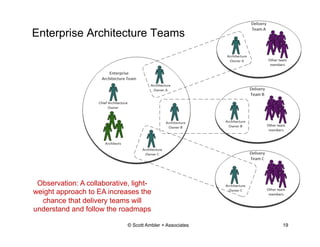 Enterprise Architecture Teams
© Scott Ambler + Associates 19
Observation: A collaborative, light-
weight approach to EA in...