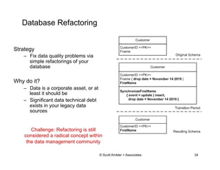 Database Refactoring
Strategy
–  Fix data quality problems via
simple refactorings of your
database
Why do it?
–  Data is ...