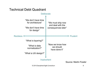Technical Debt Quadrant
© 2015 Disciplined Agile Consortium 8
Reckless Prudent
Deliberate
Inadvertent
“We don’t have time
...