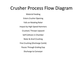 Detailed Crusher Process Flow Diagram and Operation Steps | PPTX