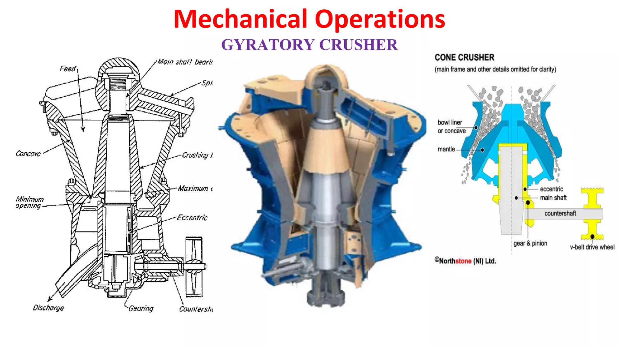 GYRATORY CRUSHER
Mechanical Operations
 