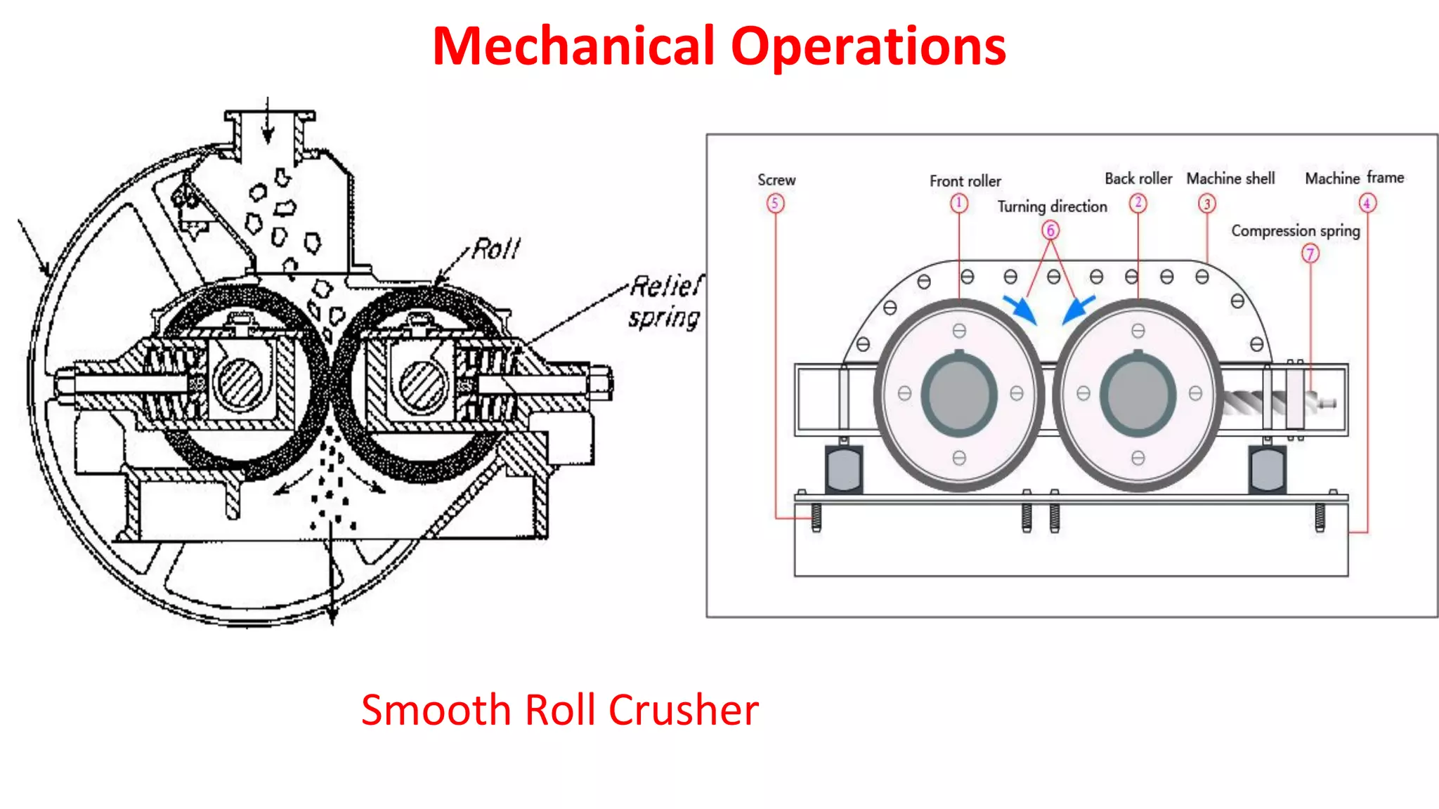 Smooth Roll Crusher
Mechanical Operations
 