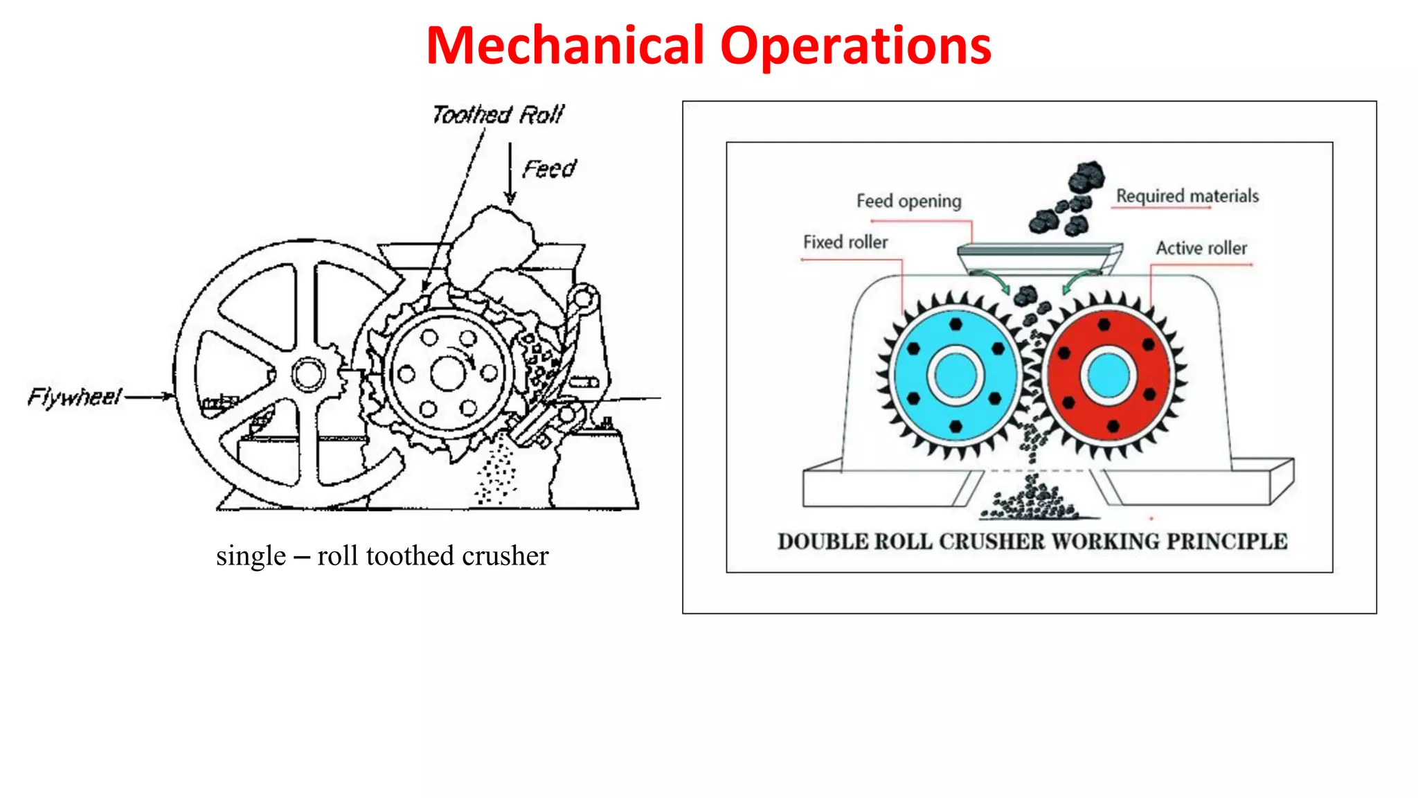 single – roll toothed crusher
Mechanical Operations
 