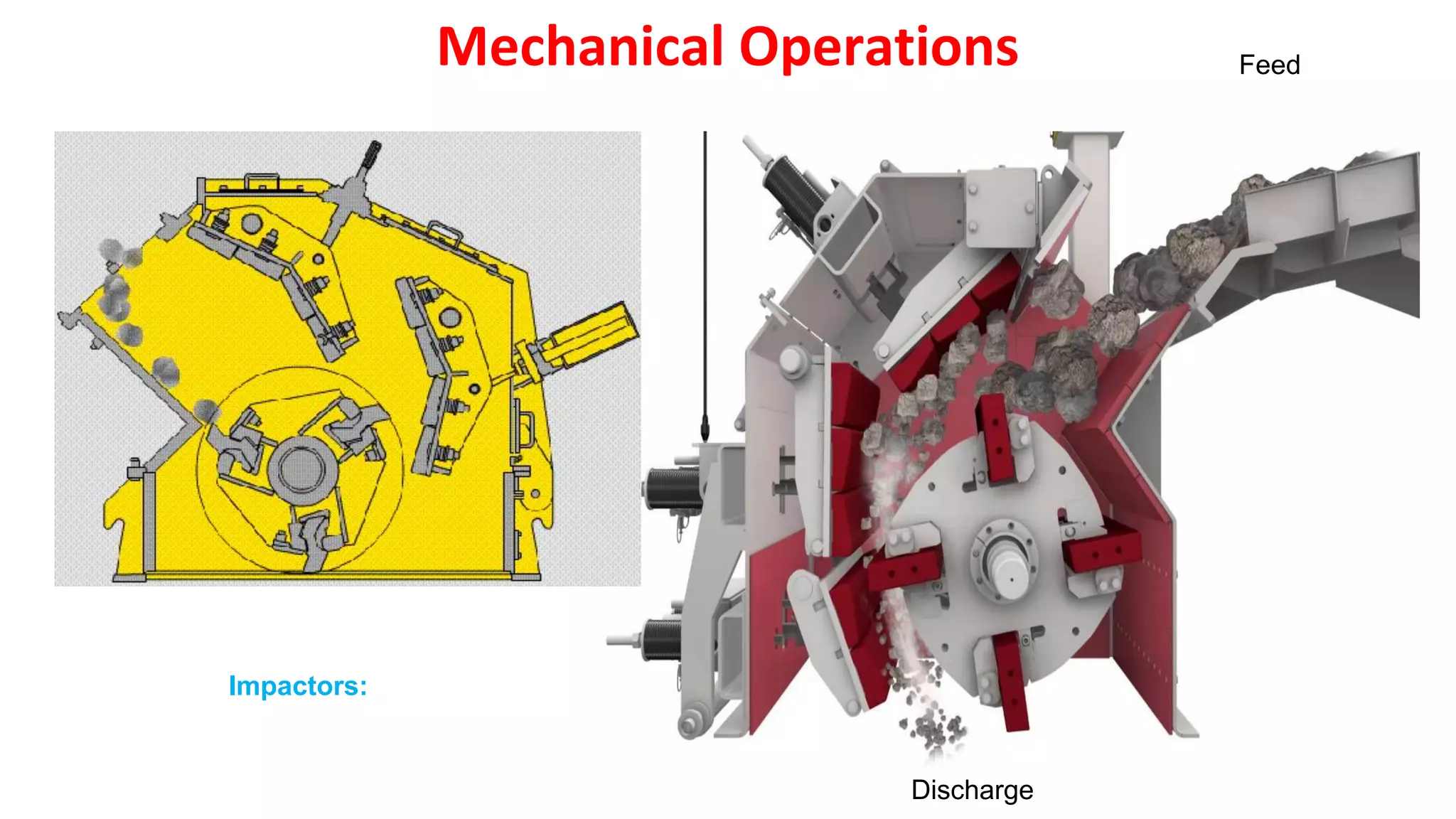 Mechanical Operations Feed
Discharge
Impactors:
 
