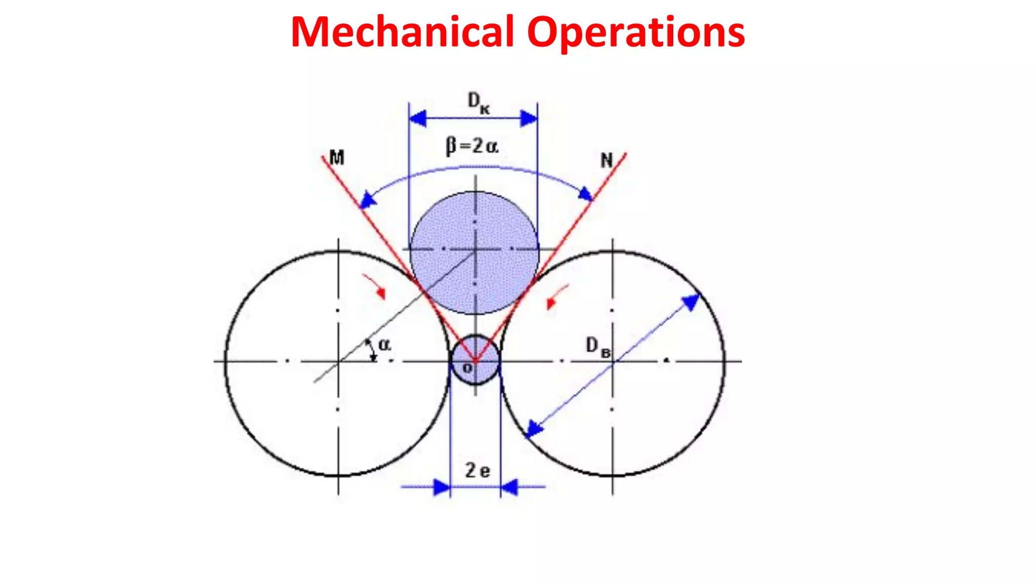 Mechanical Operations
 