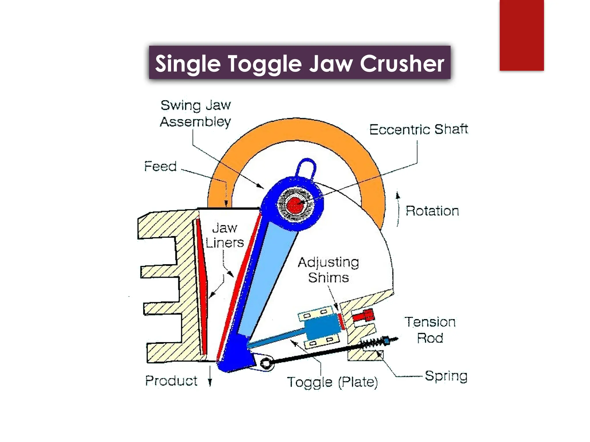 Single Toggle Jaw Crusher
 