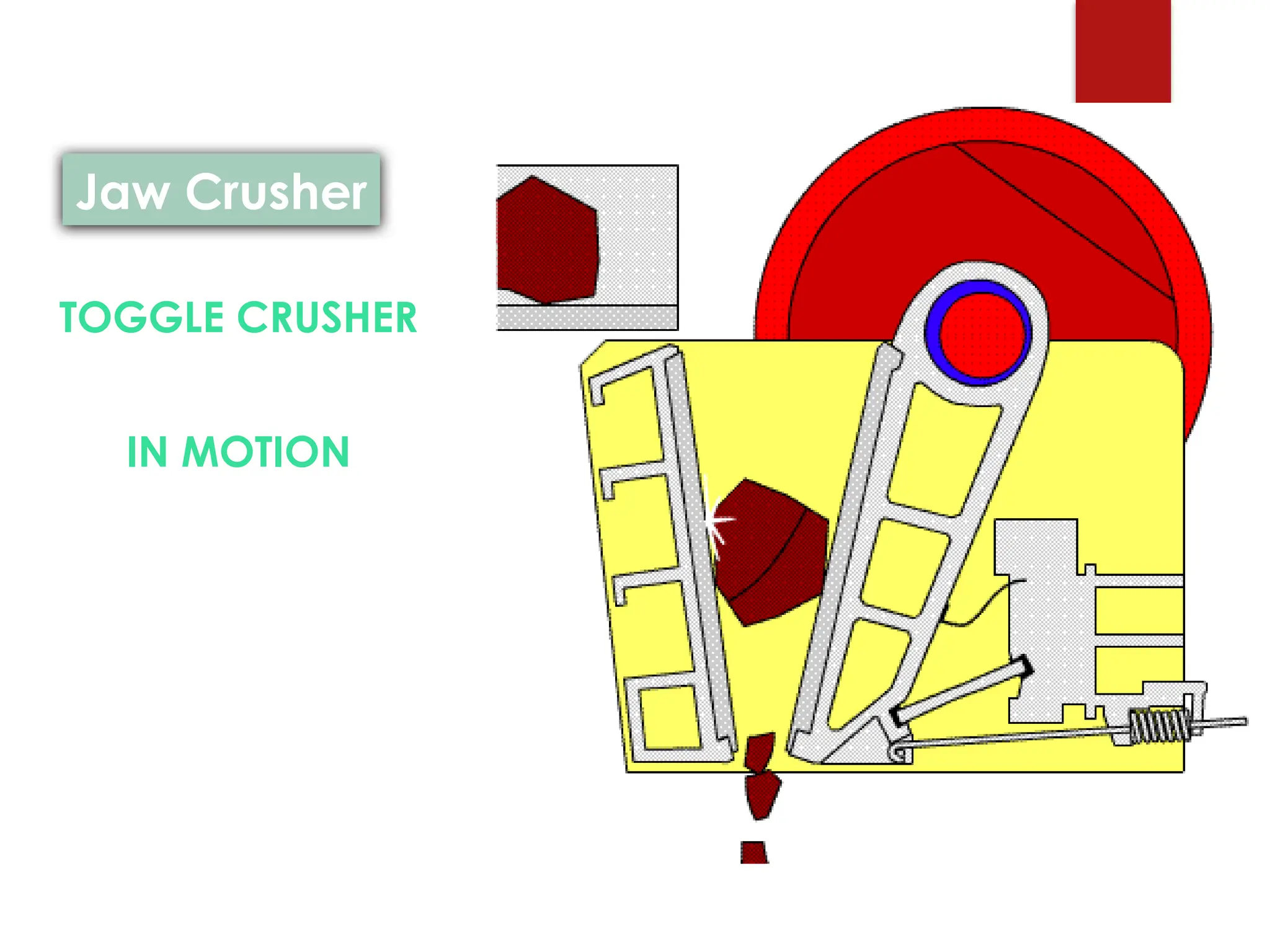 TOGGLE CRUSHER
IN MOTION
Jaw Crusher
 