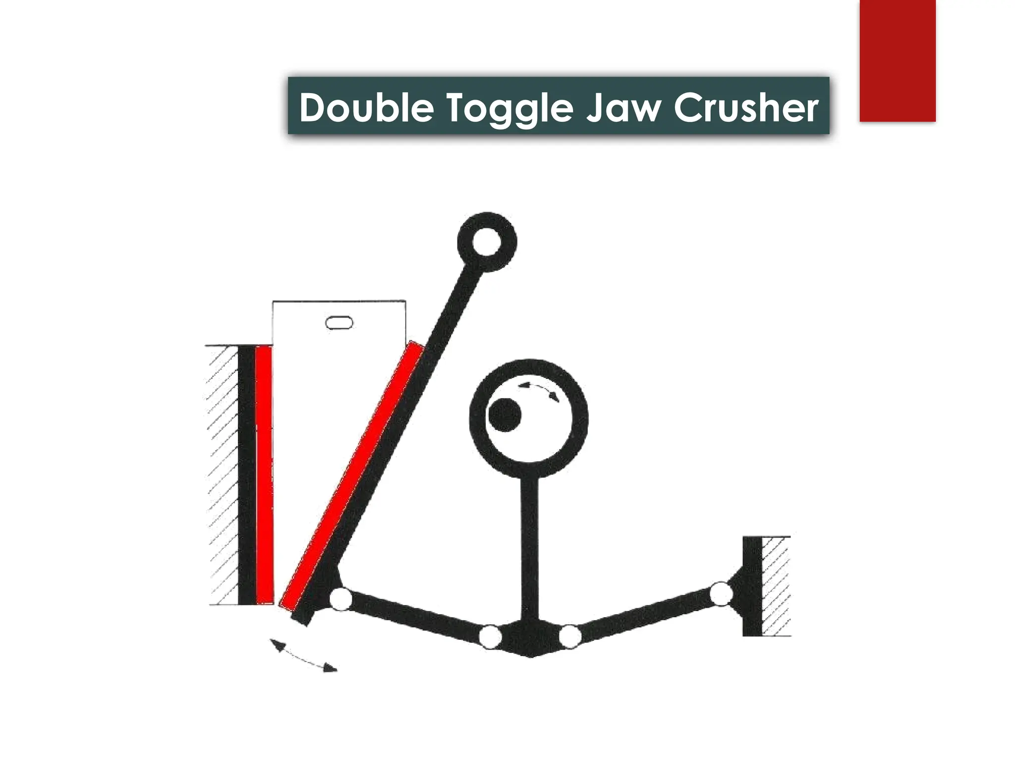 Double Toggle Jaw Crusher
 